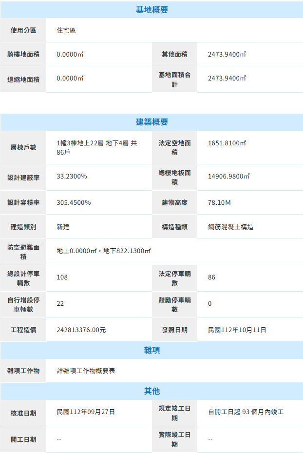 三重富貴段685地號
