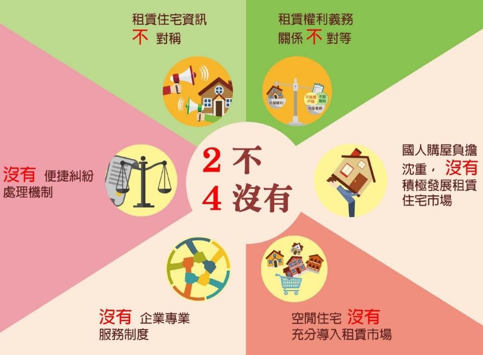 便利租住宅包租代管